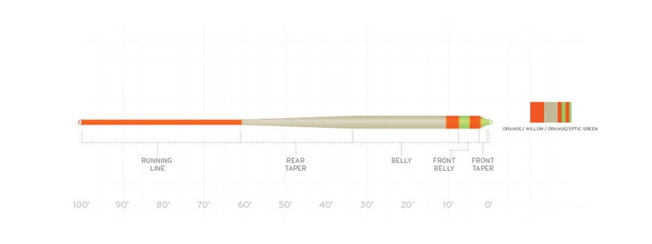 SA AMPLITUDE SMOOTH STILLWATER INDICATOR FLY LINE