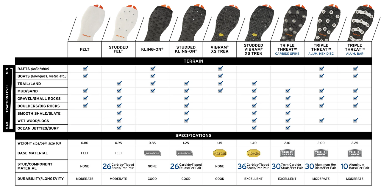 KORKERS VIBRAM XS TREK SOLE