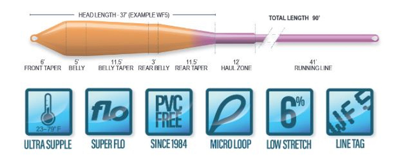 AIRFLO SUPERFLO POWER TAPER FLY LINE