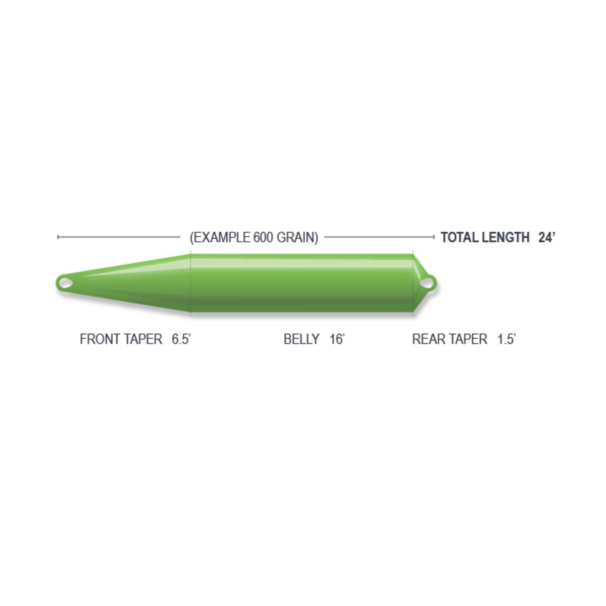 AIRFLO SUPERFLO MAX SKAGIT SHOOTING HEAD