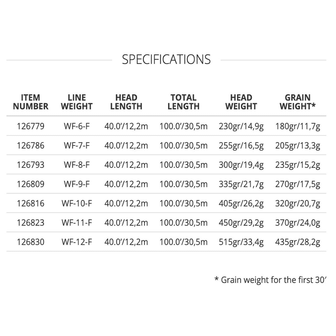 SA AMPLITUDE GRAND SLAM SALTWATER FLY LINE