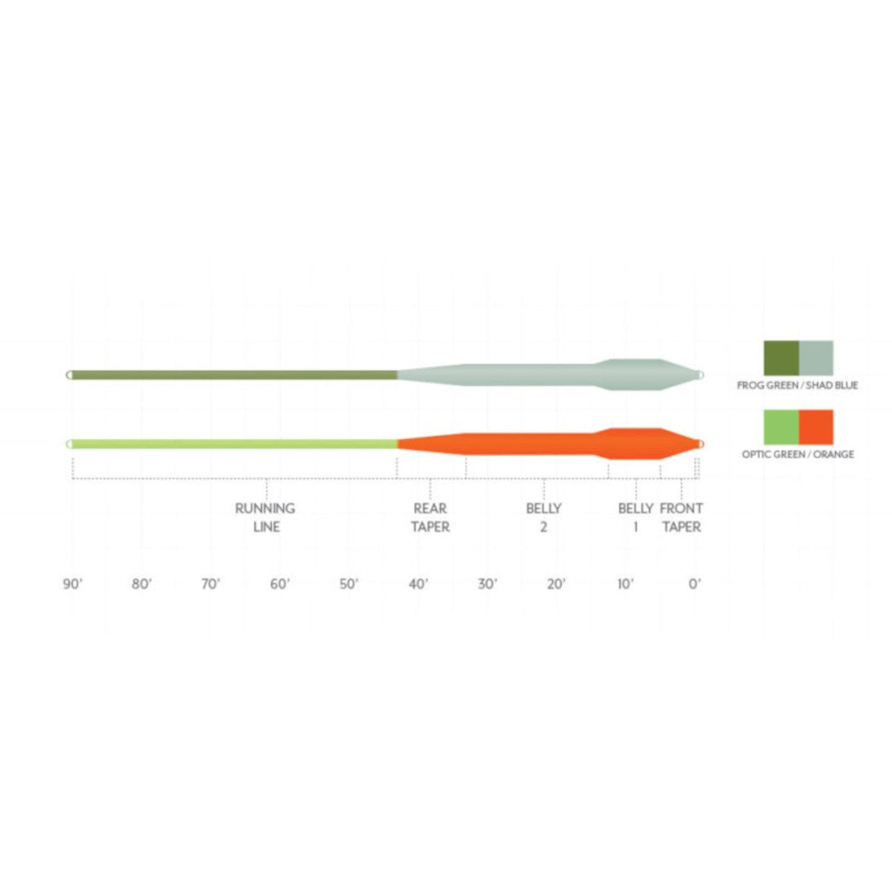 SA MASTERY BASS BUG OPTIC GREEN/ORANGE FLY LINE