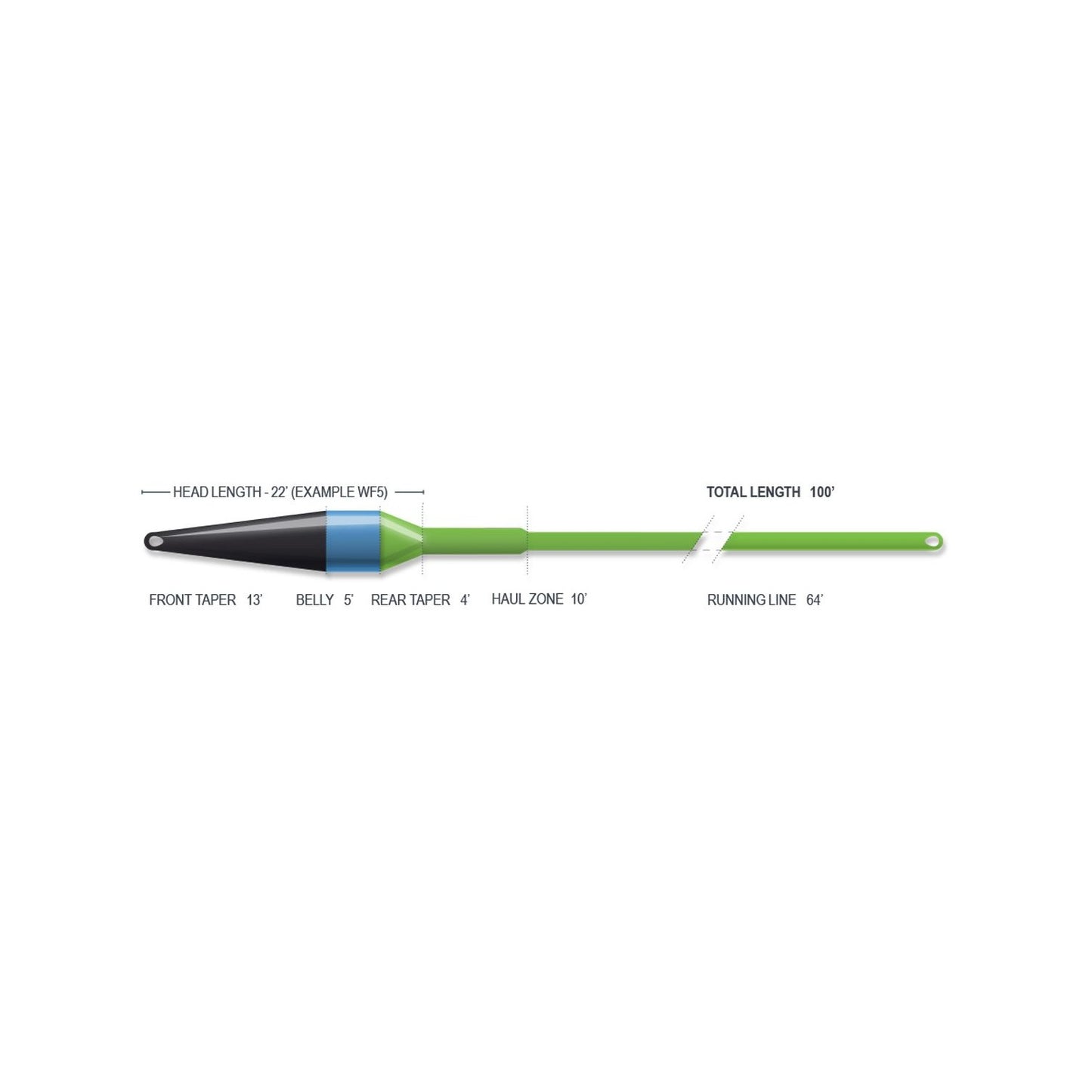 AIRFLO SUPERFLO MAX RIDGE 2.0 STREAMER MAX SHORT FLY LINE