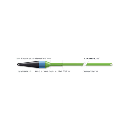 AIRFLO SUPERFLO MAX RIDGE 2.0 STREAMER MAX SHORT FLY LINE
