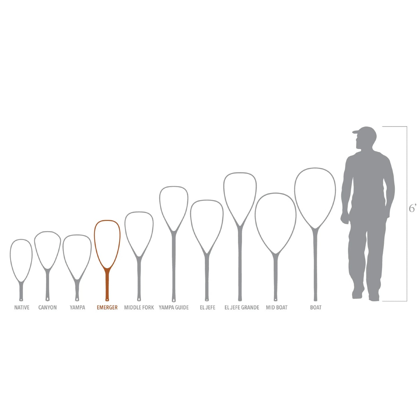 FISHPOND NOMAD EMERGER NET 2.0