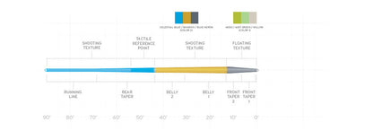 SA AMPLITUDE TROUT FLY LINE