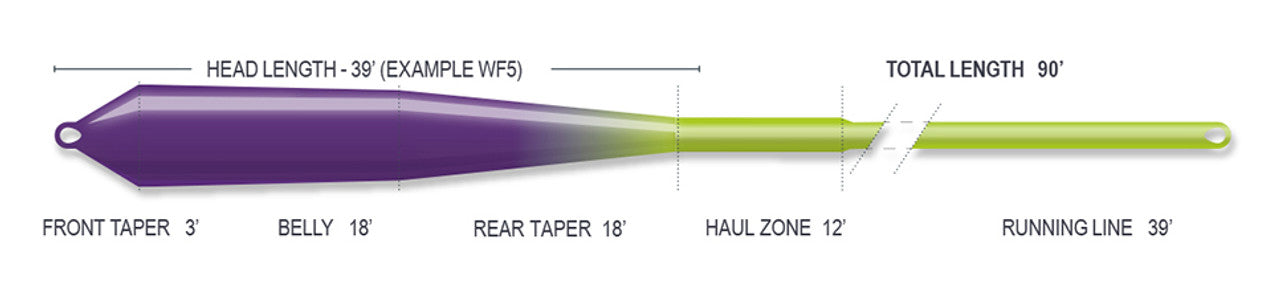 AIRFLO SUPERFLO KELLY GALLOUP STREAMER FLOAT FLY LINE