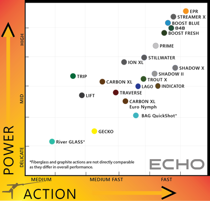 ECHO BAD ASS GLASS QUICKSHOT FLY ROD