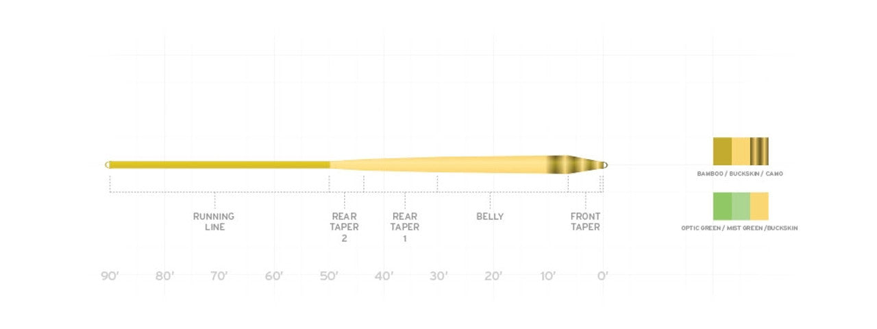 SA AMPLITUDE SMOOTH INFINITY FLY LINE