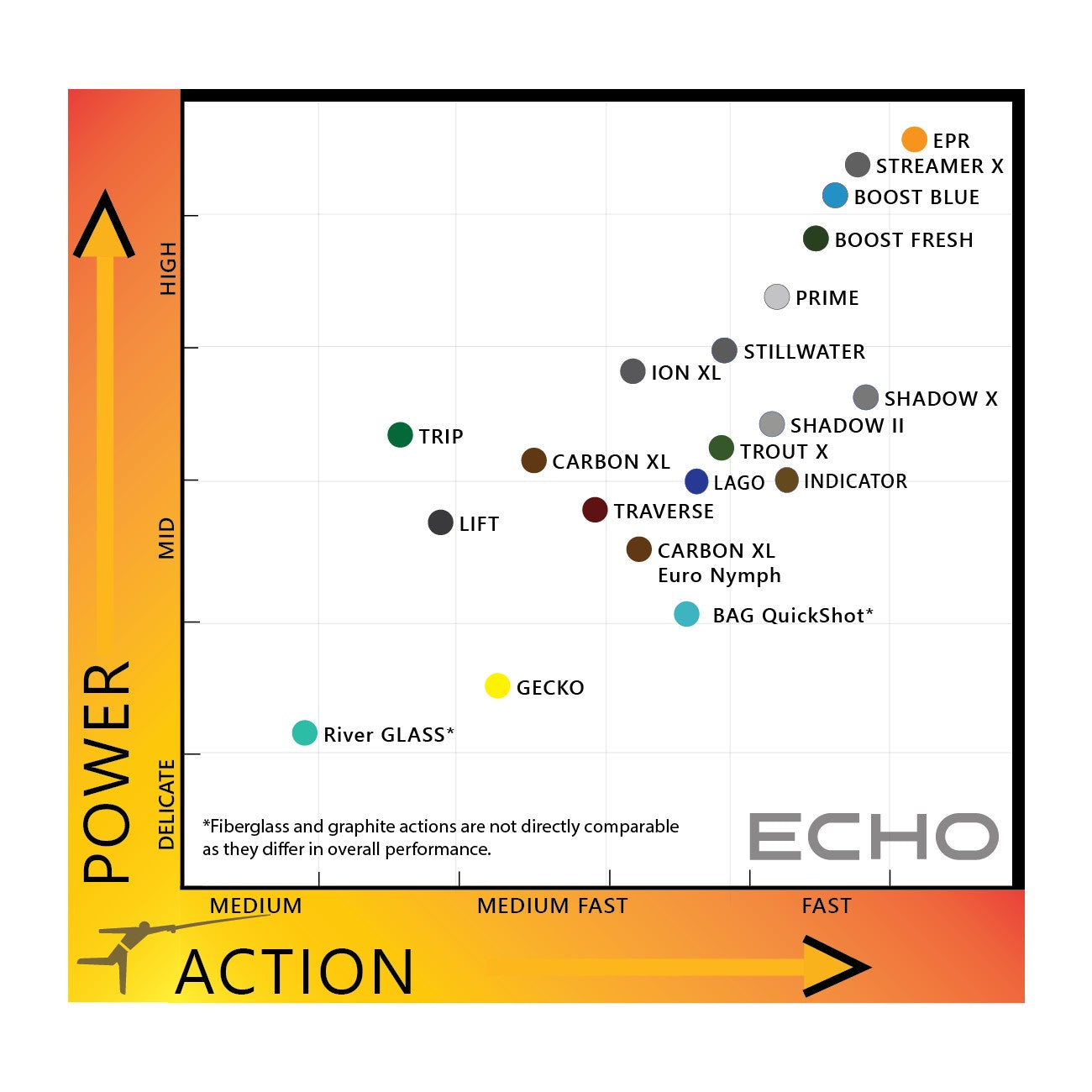 ECHO BOOST BLUE FLY ROD