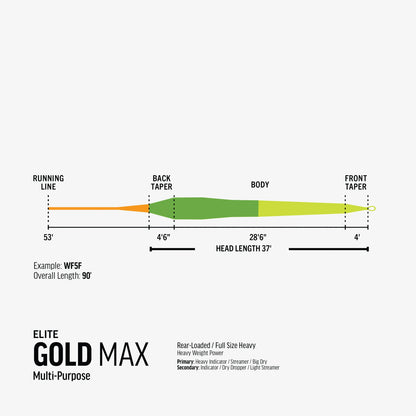 RIO ELITE GOLD MAX FLY LINE