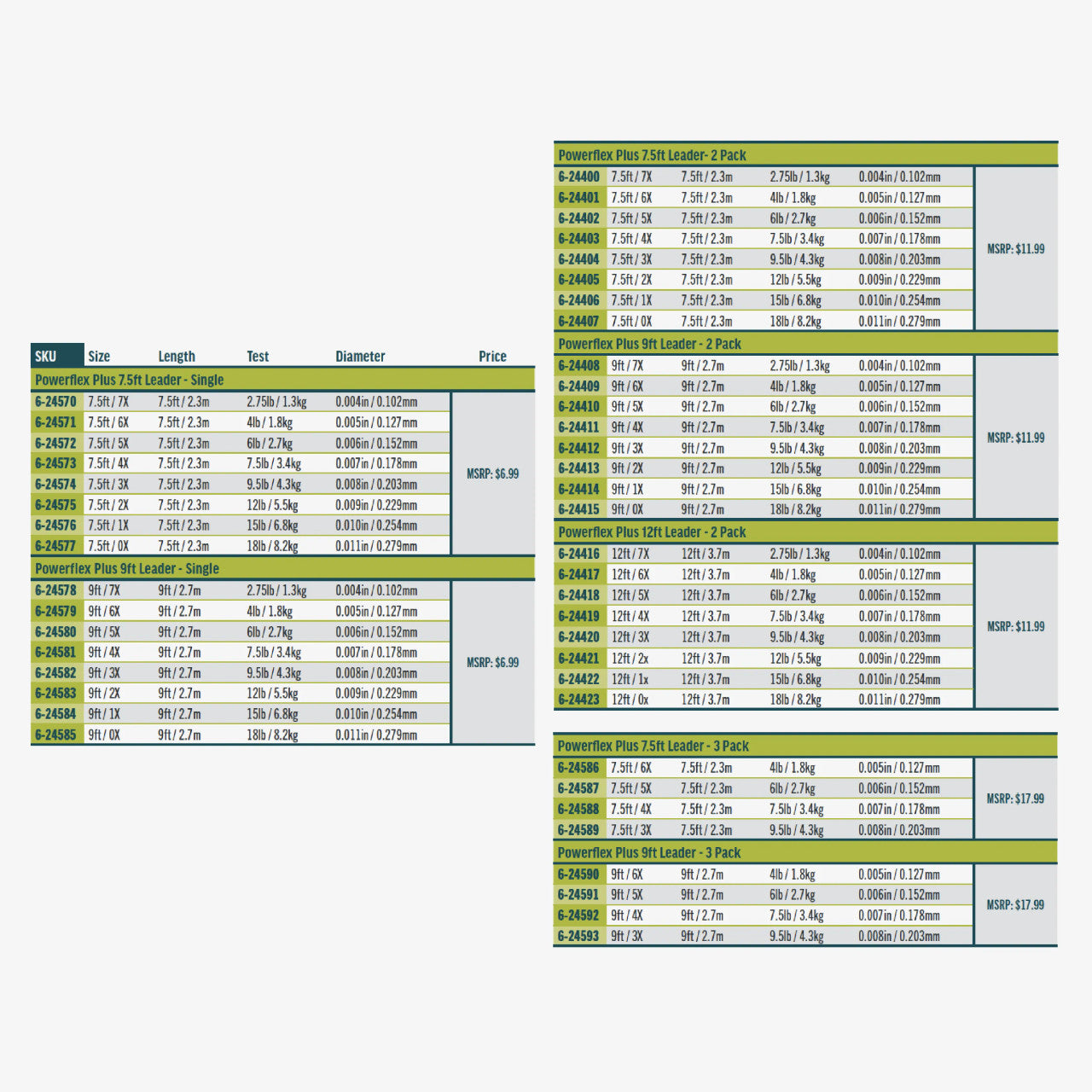 RIO POWERFLEX TROUT LEADER