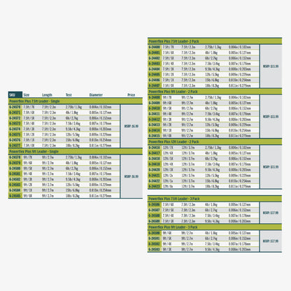 RIO POWERFLEX TROUT LEADER