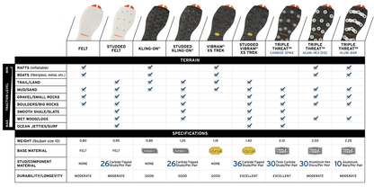 KORKERS VIBRAM XS TREK SOLE