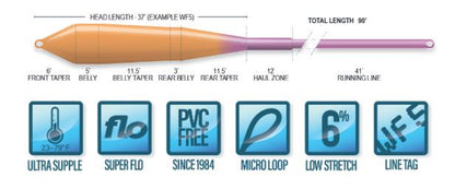 AIRFLO SUPERFLO POWER TAPER FLY LINE