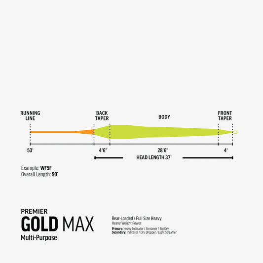 RIO PREMIER GOLD MAX FLY LINE
