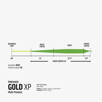 RIO PREMIER GOLD XP FLY LINE