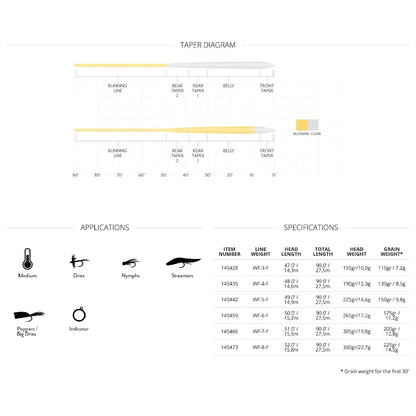 SA MAGNITUDE SMOOTH INFINITY 10’ CLEAR FLOAT TIP FLY LINE