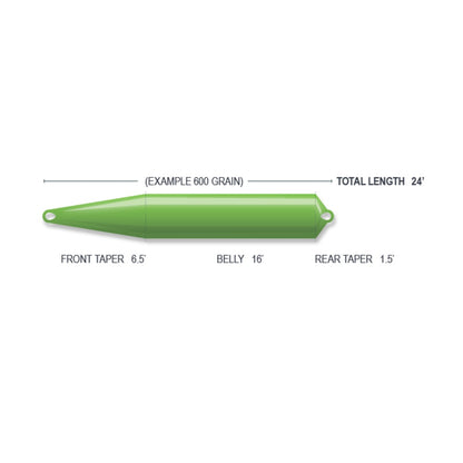 AIRFLO SUPERFLO MAX SKAGIT SHOOTING HEAD