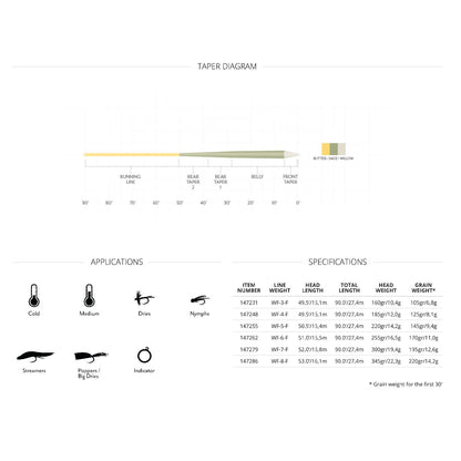 SA AMPLITUDE SMOOTH TROUT GP FLY LINE