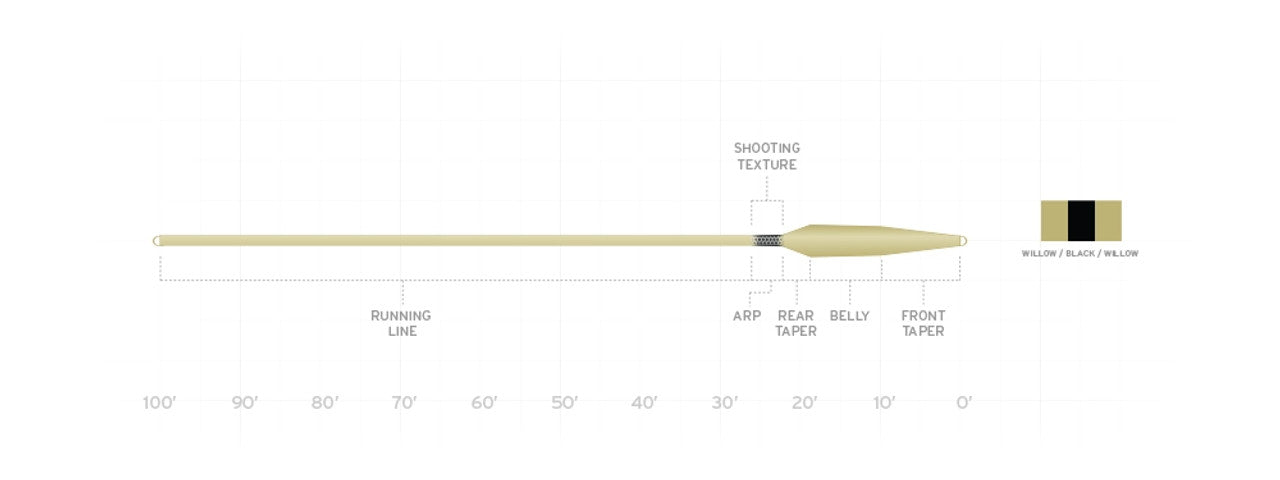 SA SPEY LITE SCANDI INTEGRATED – Fred's Custom Tackle Ltd.