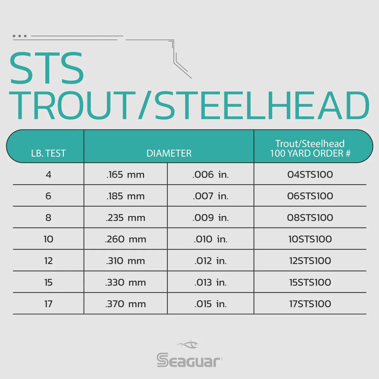 SEAGUAR STS TROUT/STEELHEAD 100YD