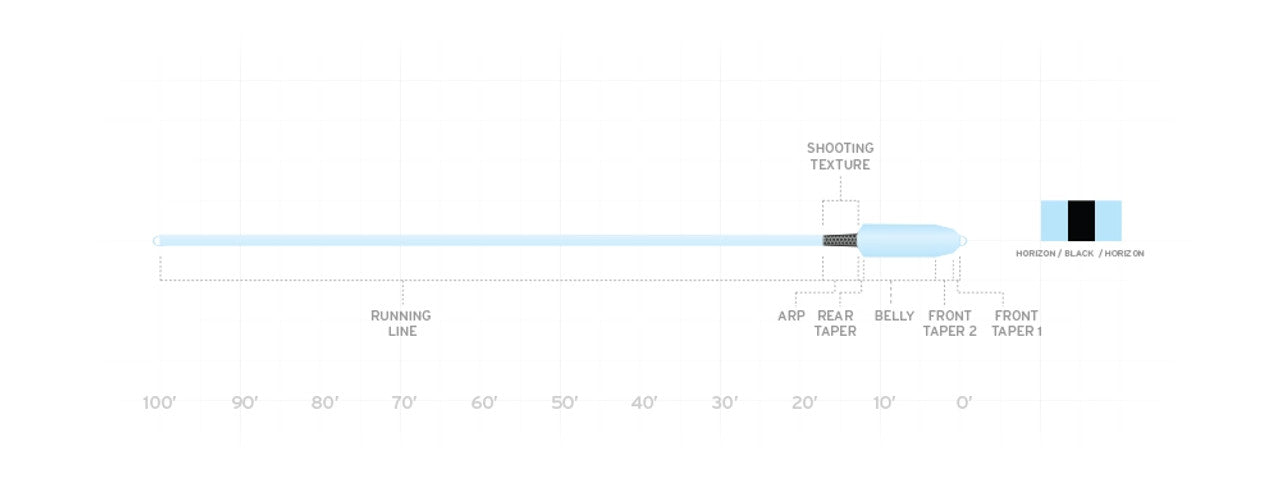 SA SPEY LITE SKAGIT INTEGRATED