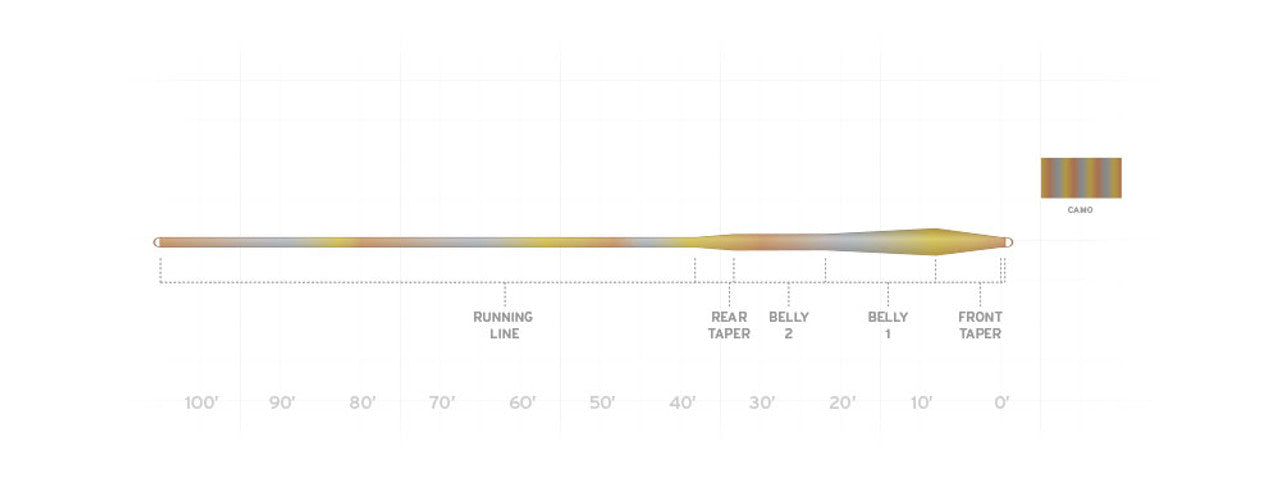 SA SONAR STILLWATER CAMO FLY LINE