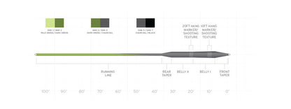 SA SONAR STILLWATER SEAMLESS DENSITY FLY LINE