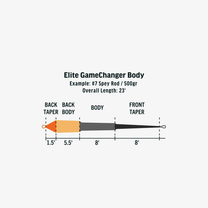 RIO ELITE GAMECHANGER BODY