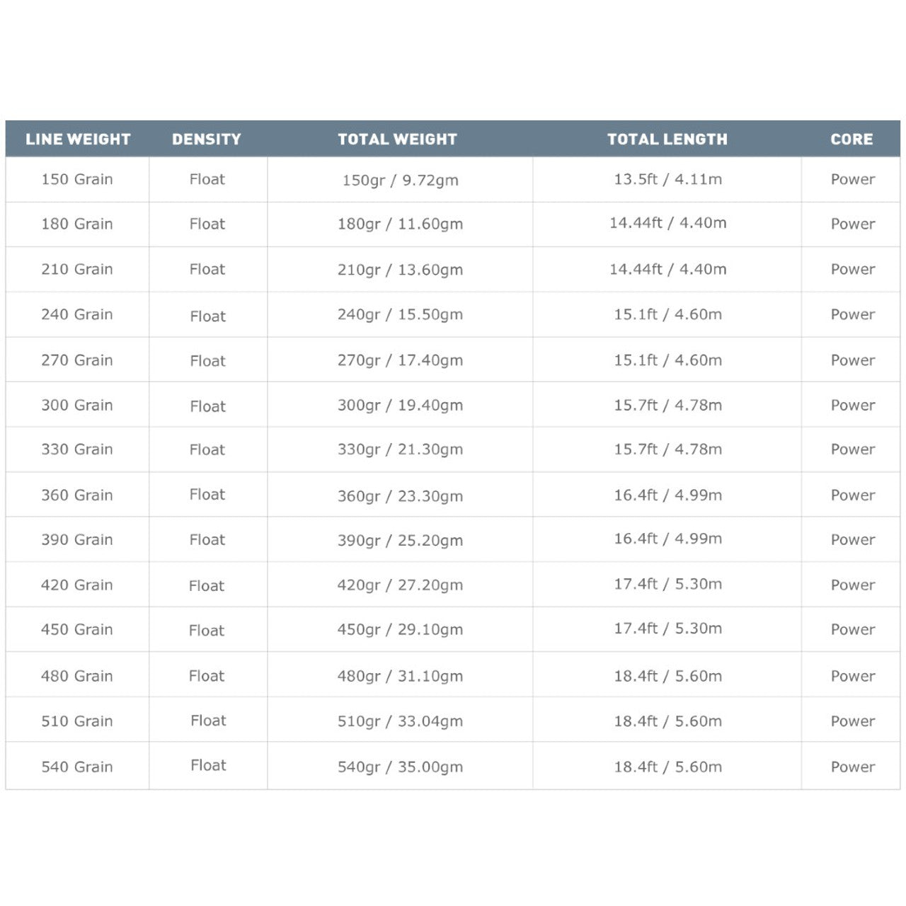AIRFLO SKAGIT SCOUT SHOOTING HEAD