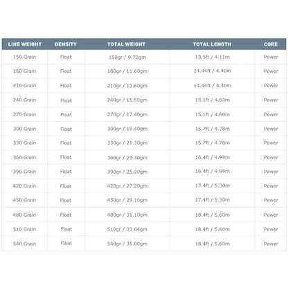 AIRFLO SKAGIT SCOUT SHOOTING HEAD