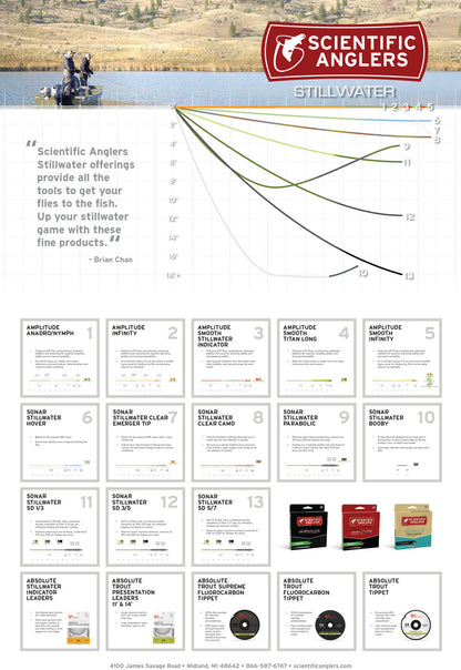 SA AMPLITUDE SMOOTH STILLWATER INDICATOR FLY LINE
