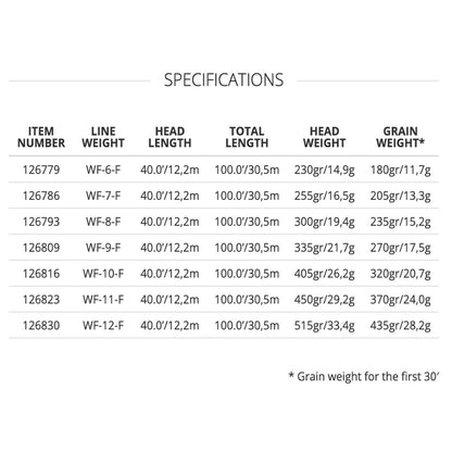 SA AMPLITUDE GRAND SLAM SALTWATER FLY LINE