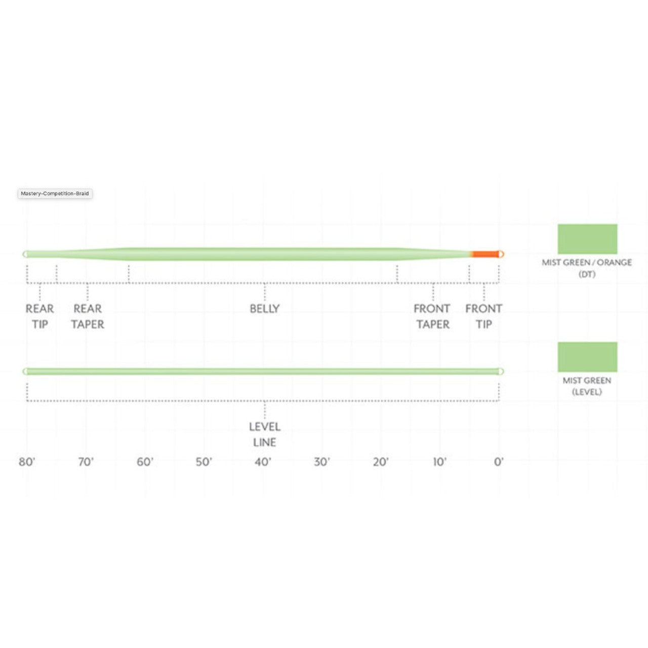 SA MASTERY EURO TACTICAL NYMPH BRAIDED CORE