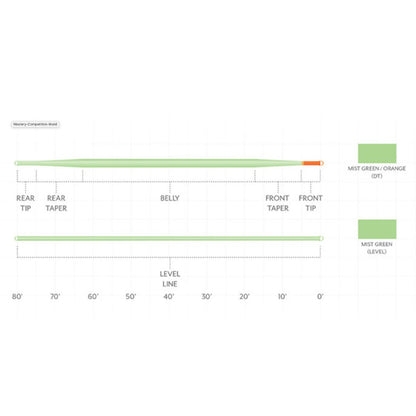 SA MASTERY EURO TACTICAL NYMPH BRAIDED CORE