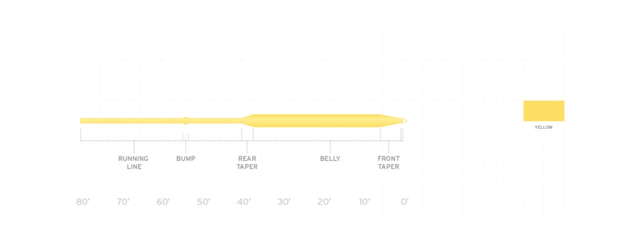 SA AIR CEL FLOATING FLY LINE