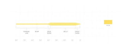 SA AIR CEL FLOATING FLY LINE