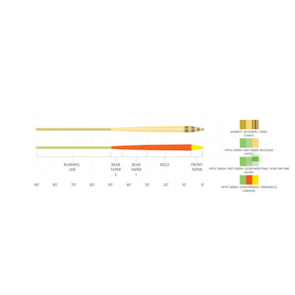 SA AMPLITUDE INFINITY CAMO FLY LINE