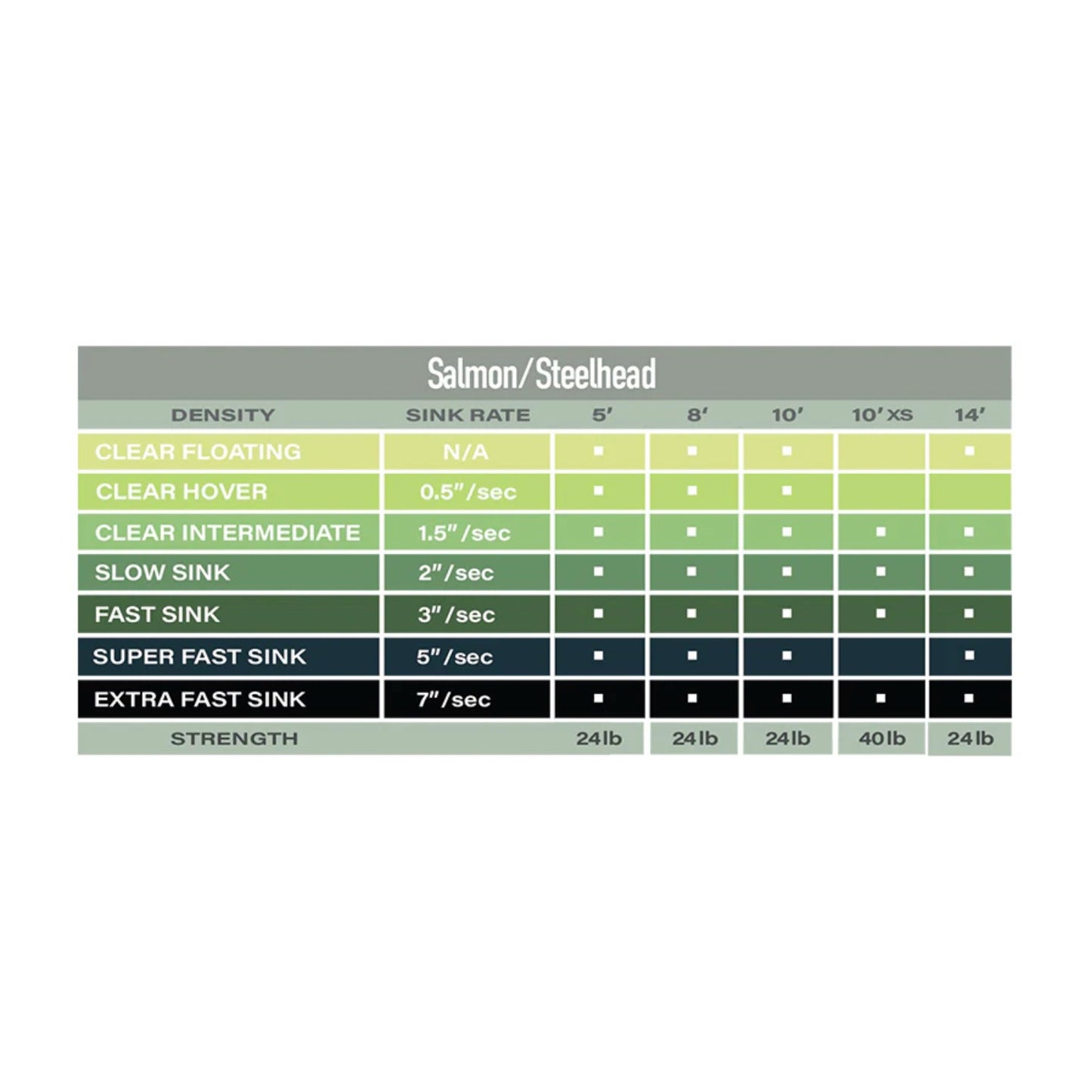 AIRFLO POLYLEADER SALMON/STEELHEAD