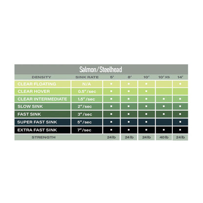 AIRFLO POLYLEADER SALMON/STEELHEAD