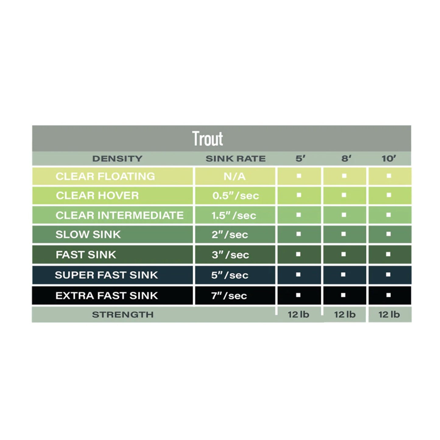 AIRFLO POLYLEADER SET - STANDARD TROUT