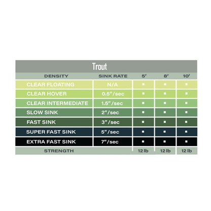 AIRFLO POLYLEADER SET - STANDARD TROUT