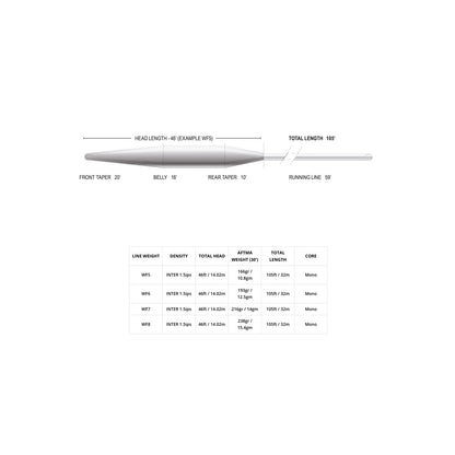 AIRFLO STILLWATER SMOOTH INTERMEDIATE FLY LINE