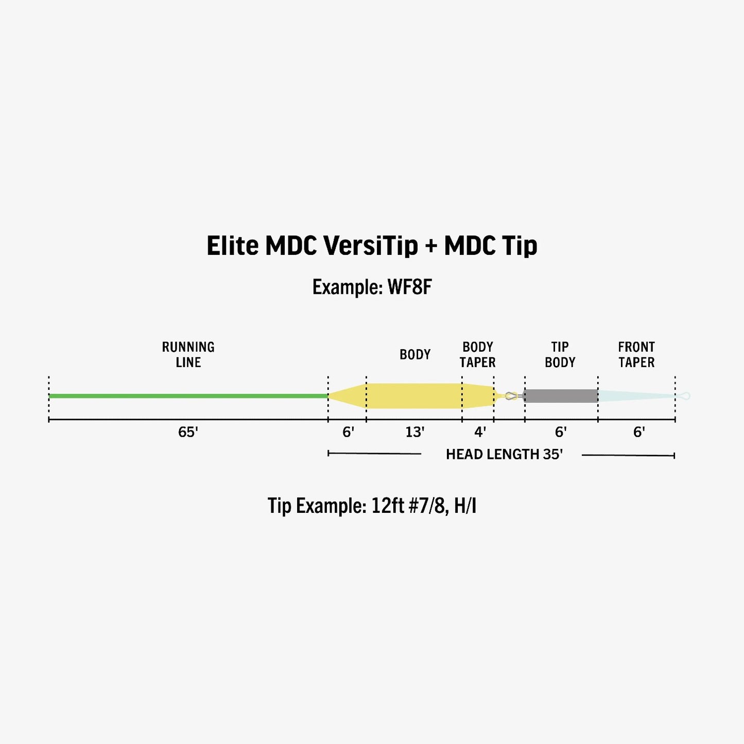RIO ELITE MDC VERSITIP