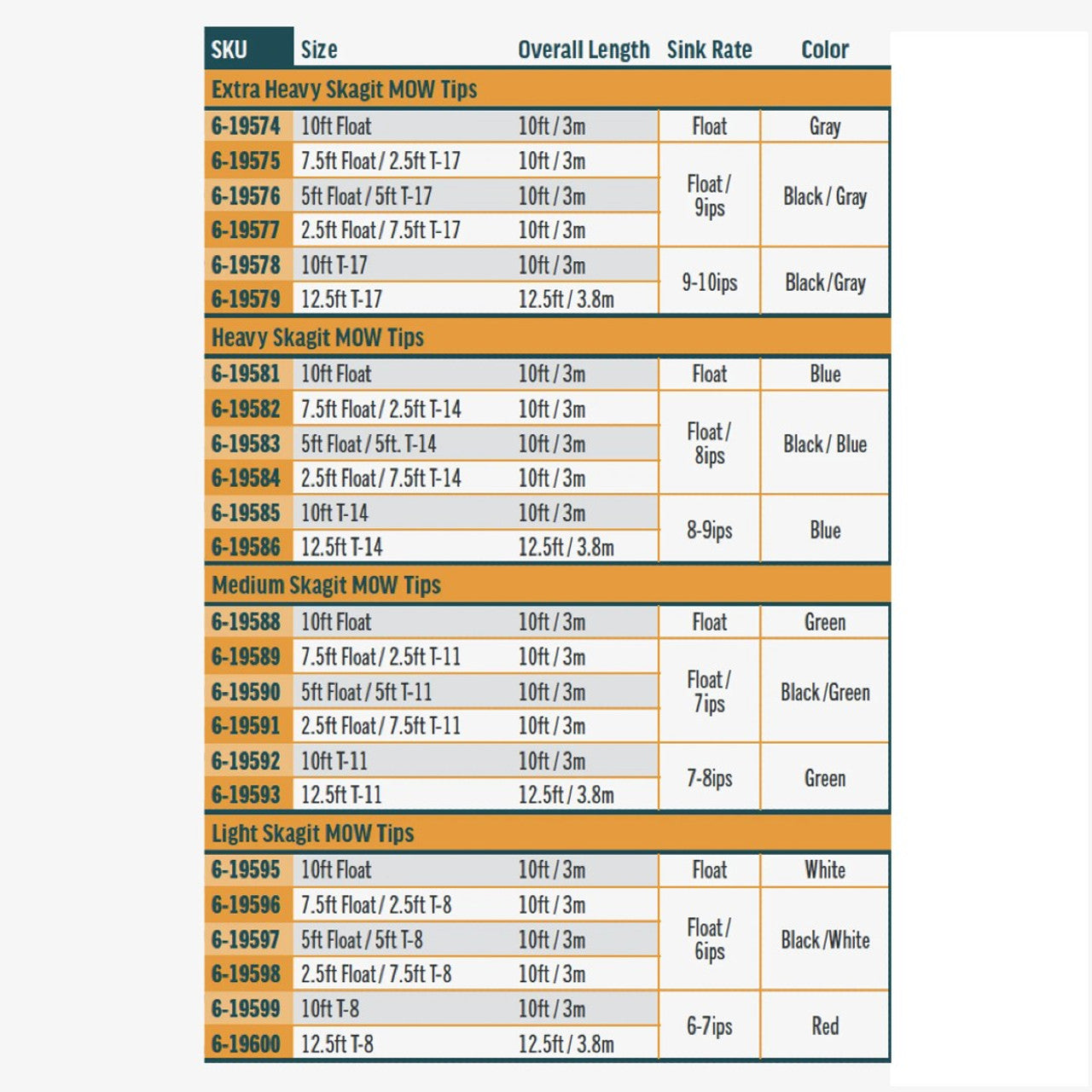 RIO SKAGIT MOW HEAVY TIP