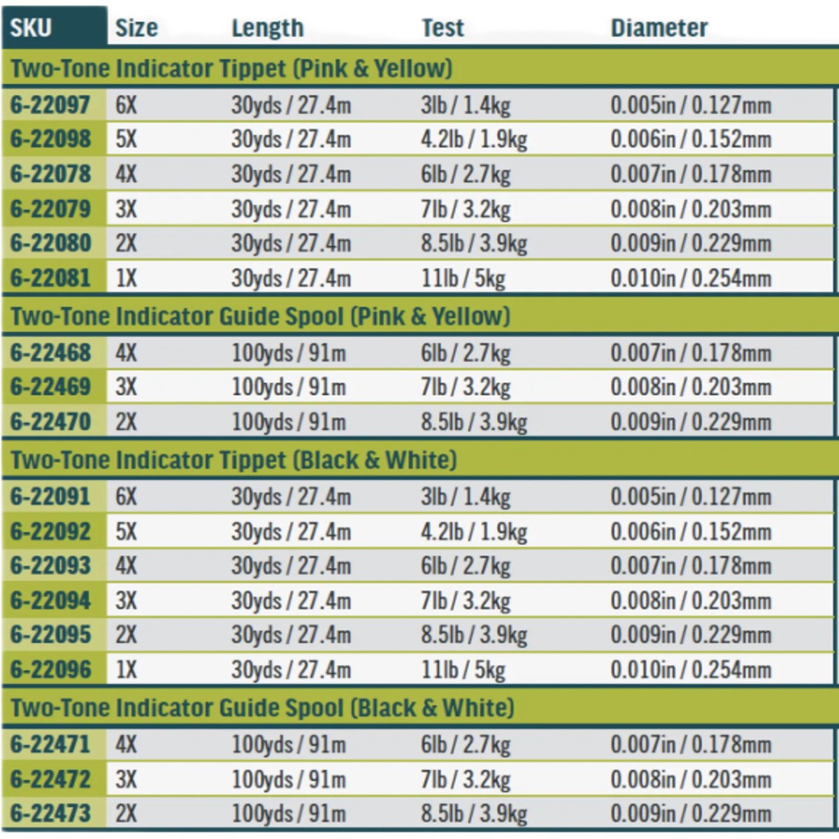 RIO TWO TONE INDICATOR TIPPET 30YD