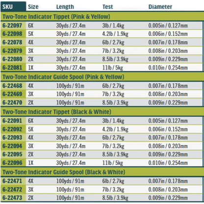 RIO TWO TONE INDICATOR TIPPET 30YD